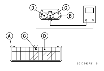 Throttle Sensor (Service Code 06)