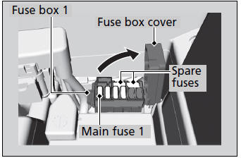 Fuse Box 1 Fuses & Main Fuse 1